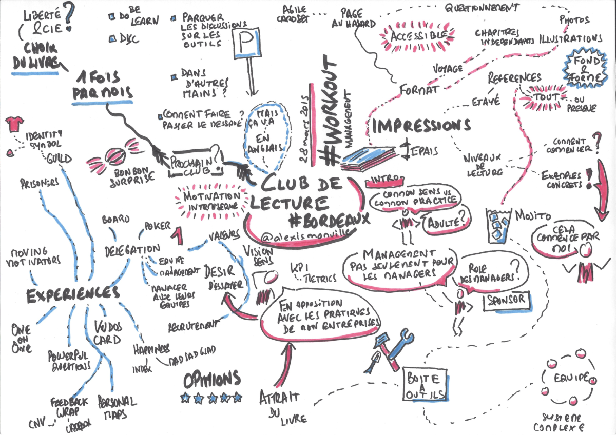 Club de Lecture