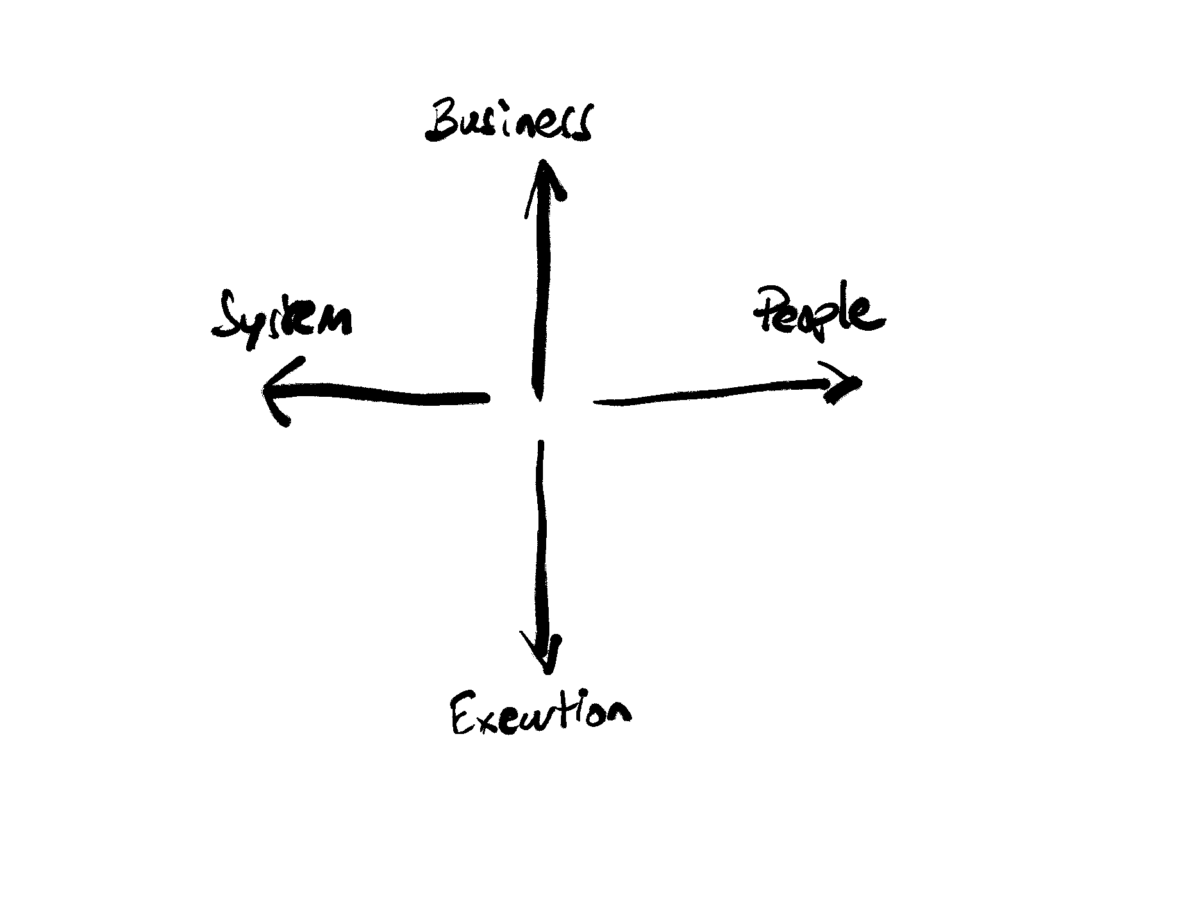 The Origins of the BEPS Navigator